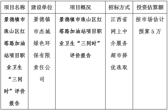 景德鎮(zhèn)市珠山區(qū)紅塔路加油站項(xiàng)目職業(yè)衛(wèi)生“三同時(shí)”評價(jià)報(bào)告計(jì)劃公告