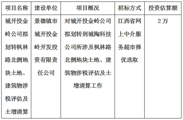 城開(kāi)投金嶺公司擬劃轉(zhuǎn)楓林路北側(cè)地塊土地、建筑物涉稅評(píng)估及土增清算計(jì)劃公告