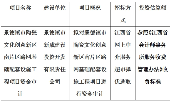 景德鎮(zhèn)市陶瓷文化創(chuàng)意新區(qū)南片區(qū)路網(wǎng)基礎(chǔ)配套設(shè)施工程項(xiàng)目資金審計(jì)計(jì)劃公告