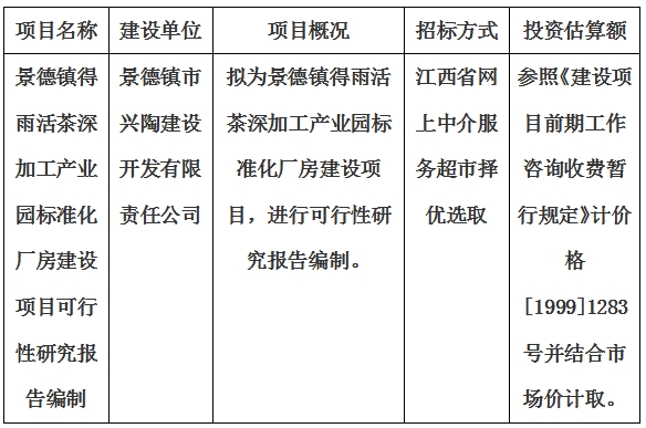 景德鎮(zhèn)得雨活茶深加工產(chǎn)業(yè)園標準化廠房建設項目可行性研究報告編制計劃公告