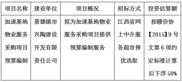 加速基地物業(yè)服務(wù)采購項目預(yù)算編制計劃公告