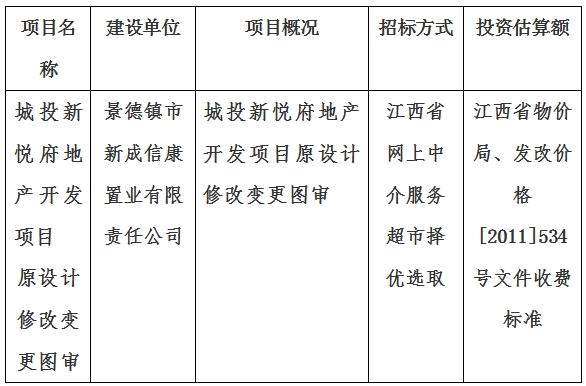 城投新悅府地產(chǎn)開發(fā)項目原設計修改變更圖審計劃公告