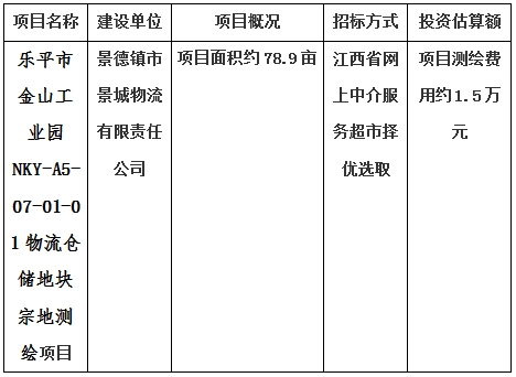 樂平市金山工業(yè)園NKY-A5-07-01-01物流倉儲地塊宗地測繪項(xiàng)目計(jì)劃公告