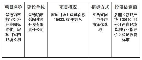 景德鎮(zhèn)市數(shù)字經(jīng)濟產(chǎn)業(yè)園標準化廠房項目室內(nèi)環(huán)境檢測計劃公告