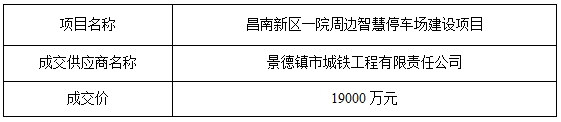 景德鎮(zhèn)方頓工程管理咨詢有限公司關于昌南新區(qū)一院周邊智慧停車場建設項目的成交公告