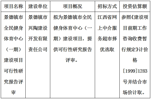 景德鎮(zhèn)市全民健身體育中心（一期）建設(shè)項(xiàng)目可行性研究報(bào)告評(píng)審計(jì)劃公告　