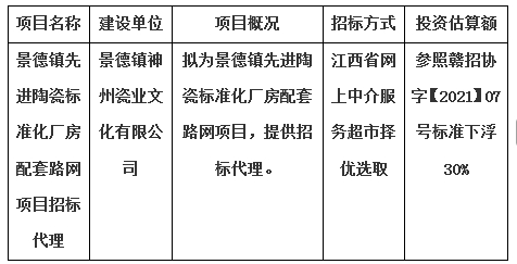景德鎮(zhèn)先進(jìn)陶瓷標(biāo)準(zhǔn)化廠房配套路網(wǎng)項(xiàng)目招標(biāo)代理計(jì)劃公告