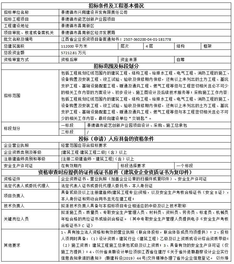 景德鎮(zhèn)市瓷藝創(chuàng)新產(chǎn)業(yè)園項目設(shè)計、采購、施工總承包招標(biāo)公告