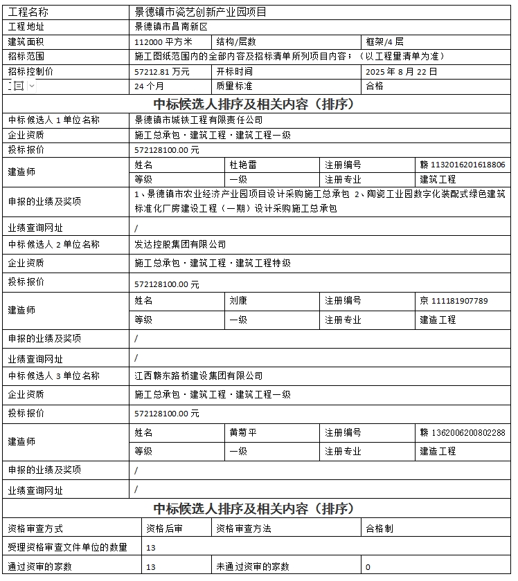景德鎮(zhèn)市瓷藝創(chuàng)新產業(yè)園項目設計、采購、施工總承包中標候選人公示