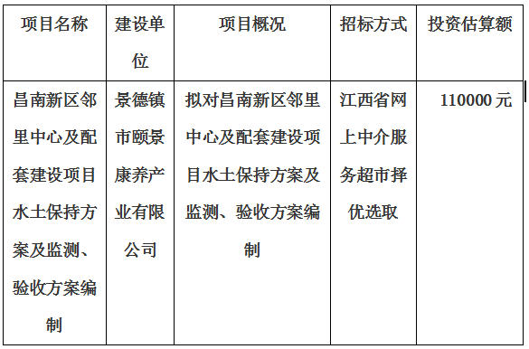 昌南新區(qū)鄰里中心及配套建設(shè)項(xiàng)目水土保持方案及監(jiān)測(cè)、驗(yàn)收方案編制計(jì)劃公告