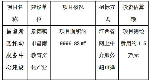 昌南新區(qū)托幼服務中心建設項目房產(chǎn)測繪及宗地、景德鎮(zhèn)市青少年文化培訓基地建設項目房產(chǎn)測繪、新城大廈寫字樓房產(chǎn)測繪及落宗、景德鎮(zhèn)市發(fā)展中心（一期）項目房產(chǎn)測繪項目計劃公告