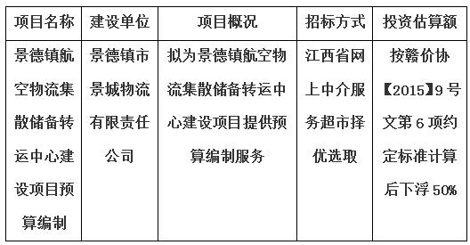 景德鎮(zhèn)航空物流集散儲備轉(zhuǎn)運中心建設項目預算編制計劃公告