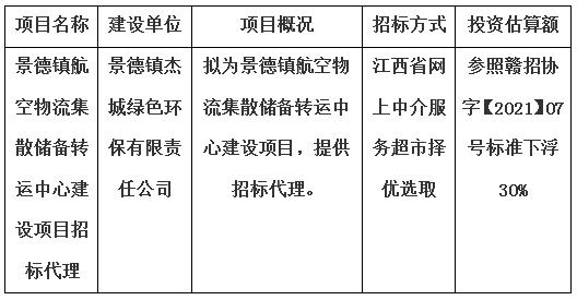 景德鎮(zhèn)航空物流集散儲(chǔ)備轉(zhuǎn)運(yùn)中心建設(shè)項(xiàng)目招標(biāo)代理計(jì)劃公告
