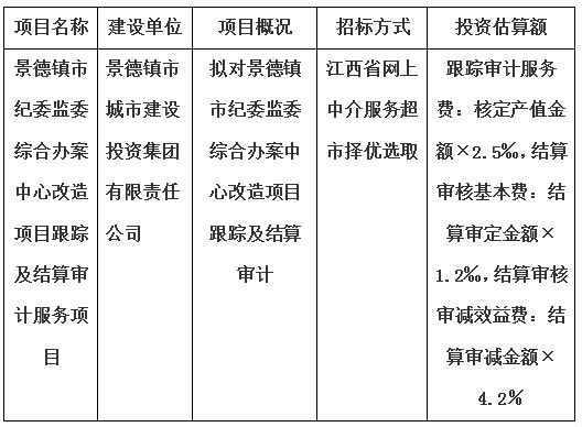 景德鎮(zhèn)市紀(jì)委監(jiān)委綜合辦案中心改造項(xiàng)目跟蹤及結(jié)算審計(jì)服務(wù)項(xiàng)目計(jì)劃公告
