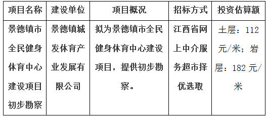 景德鎮(zhèn)市全民健身體育中心建設(shè)項(xiàng)目初步勘察計(jì)劃公告