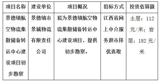 景德鎮(zhèn)航空物流集散儲備轉(zhuǎn)運中心建設項目初步勘察計劃公告