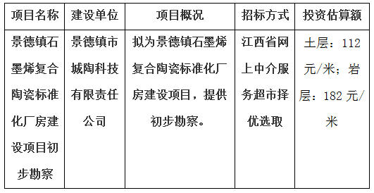 景德鎮(zhèn)石墨烯復(fù)合陶瓷標(biāo)準(zhǔn)化廠房建設(shè)項(xiàng)目初步勘察計(jì)劃公告
