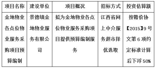 金地物業(yè)各點位物業(yè)服務采購項目預算編制計劃公告