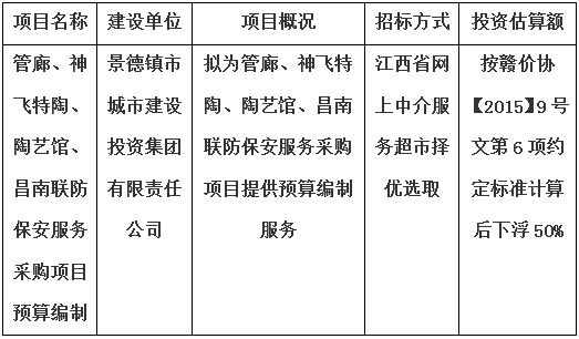 管廊、神飛特陶、陶藝館、昌南聯(lián)防保安服務(wù)采購項目預(yù)算編制計劃公告