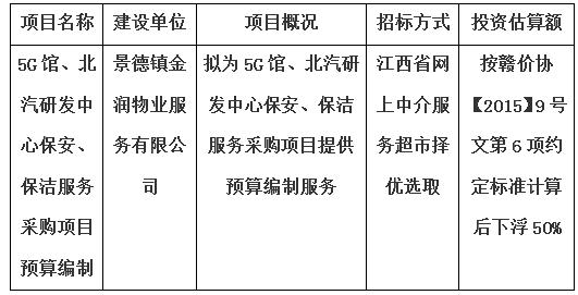 5G館、北汽研發(fā)中心保安、保潔服務(wù)采購(gòu)項(xiàng)目預(yù)算編制計(jì)劃公告