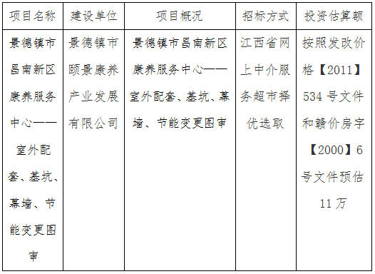 景德鎮(zhèn)市昌南新區(qū)康養(yǎng)服務(wù)中心——室外配套、基坑、幕墻、節(jié)能變更圖審計劃公告