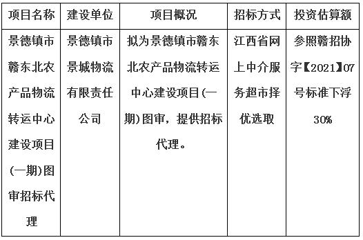 景德鎮(zhèn)市贛東北農(nóng)產(chǎn)品物流轉(zhuǎn)運中心建設(shè)項目(一期)圖審招標代理計劃公告