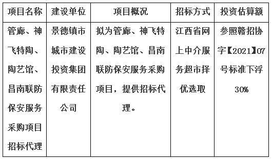 管廊、神飛特陶、陶藝館、昌南聯(lián)防保安服務(wù)采購項(xiàng)目招標(biāo)代理計(jì)劃公告