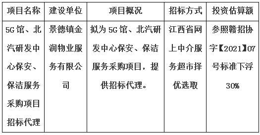 5G館、北汽研發(fā)中心保安、保潔服務(wù)采購(gòu)項(xiàng)目招標(biāo)代理計(jì)劃公告