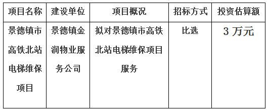 景德鎮(zhèn)市高鐵北站電梯維保項(xiàng)目計(jì)劃公告