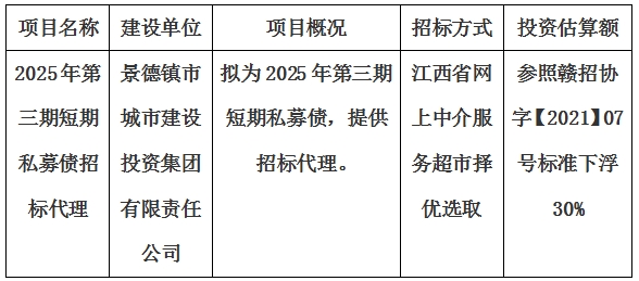 2025年第三期短期私募債招標(biāo)代理計(jì)劃公告