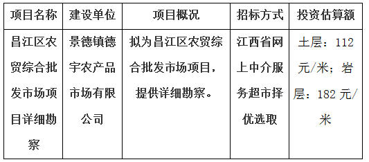 昌江區(qū)農(nóng)貿(mào)綜合批發(fā)市場項(xiàng)目詳細(xì)勘察計劃公告