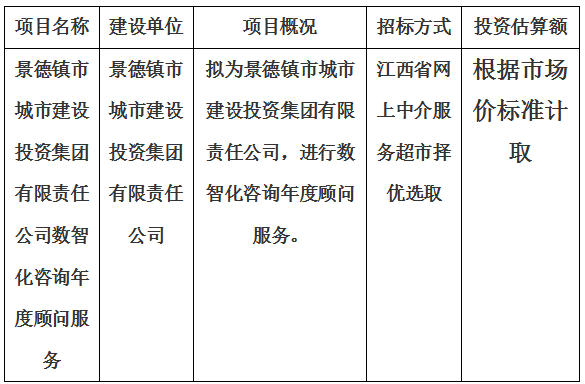 景德鎮(zhèn)市城市建設(shè)投資集團(tuán)有限責(zé)任公司數(shù)智化咨詢年度顧問(wèn)服務(wù)計(jì)劃公告