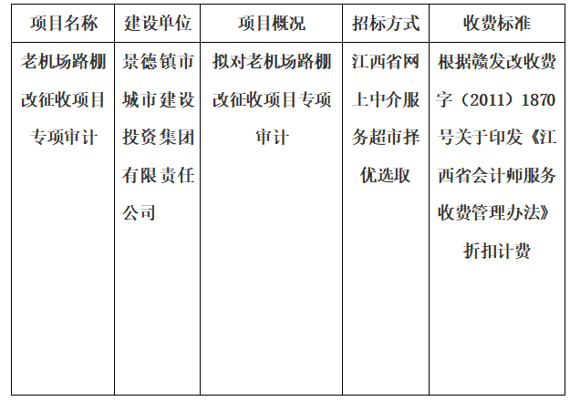 老機(jī)場路棚改征收項目專項審計的計劃公告
