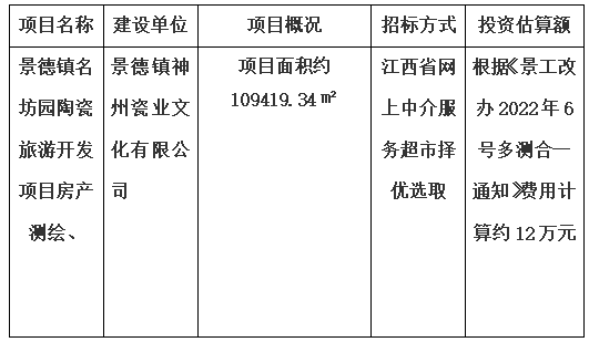 景德鎮(zhèn)名坊園陶瓷旅游開發(fā)項目房產(chǎn)測繪、景德鎮(zhèn)中日陶瓷產(chǎn)業(yè)園標準化廠房及基礎(chǔ)配套設(shè)施項目房產(chǎn)測繪及落宗、景德鎮(zhèn)市裝配式建筑基地項目房產(chǎn)測繪、景德鎮(zhèn)市陶瓷非遺傳承產(chǎn)業(yè)基地項目房產(chǎn)測繪項目計劃公告