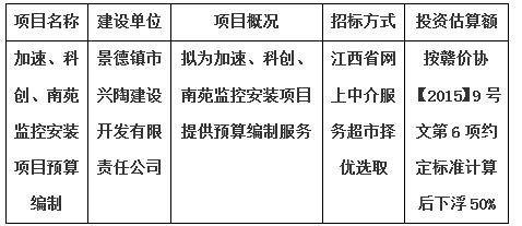 加速、科創(chuàng)、南苑監(jiān)控安裝項(xiàng)目預(yù)算編制計(jì)劃公告