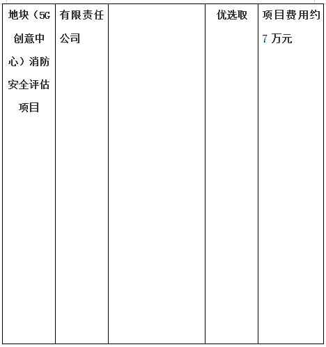 生態(tài)路南側(cè)昌南拓展區(qū)B-11地塊（5G創(chuàng)意中心）房屋質(zhì)量鑒定項目、生態(tài)路南側(cè)昌南拓展區(qū)B-11地塊（5G創(chuàng)意中心）消防安全評估項目計劃公告
