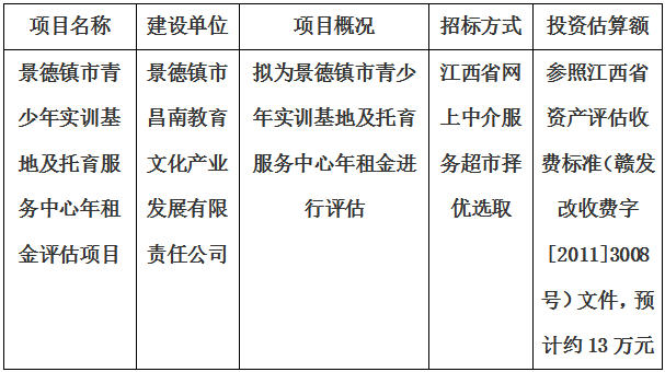 景德鎮(zhèn)市青少年實(shí)訓(xùn)基地及托育服務(wù)中心年租金評估項(xiàng)目招標(biāo)代理計(jì)劃公告