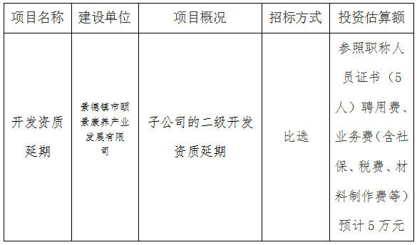 頤景康養(yǎng)(二級)開發(fā)資質(zhì)第三方比選公告
