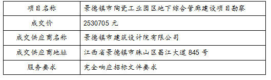 景德鎮(zhèn)市陶瓷工業(yè)園區(qū)地下綜合管廊建設(shè)項目勘察中標(biāo)公告