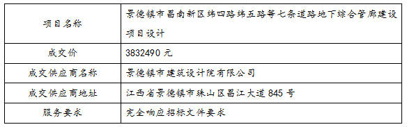 景德鎮(zhèn)市昌南新區(qū)緯四路緯五路等七條道路地下綜合管廊建設項目設計中標公告