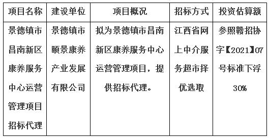 景德鎮(zhèn)市昌南新區(qū)康養(yǎng)服務(wù)中心運(yùn)營管理項(xiàng)目招標(biāo)代理計(jì)劃公告