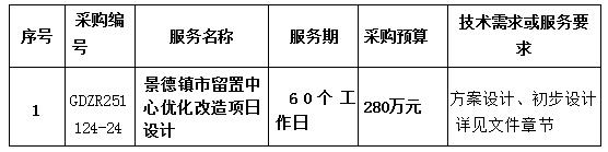 景德鎮(zhèn)市留置中心優(yōu)化改造項目設(shè)計項目磋商公告