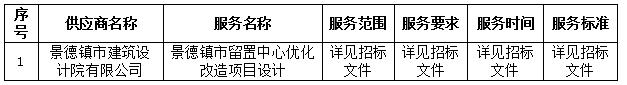 景德鎮(zhèn)市留置中心優(yōu)化改造項目設(shè)計中標(biāo)公告