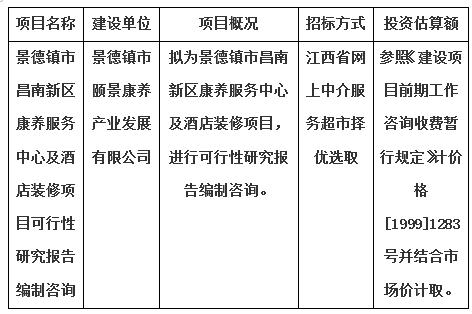 景德鎮(zhèn)市昌南新區(qū)康養(yǎng)服務(wù)中心及酒店裝修項目可行性研究報告編制咨詢計劃公告