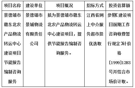 景德鎮(zhèn)市贛東北農(nóng)產(chǎn)品物流轉(zhuǎn)運(yùn)中心建設(shè)項(xiàng)目節(jié)能報(bào)告編制咨詢服務(wù)計(jì)劃公告