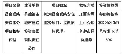 昌南聯(lián)防安保服務(wù)項(xiàng)目招標(biāo)代理計(jì)劃公告